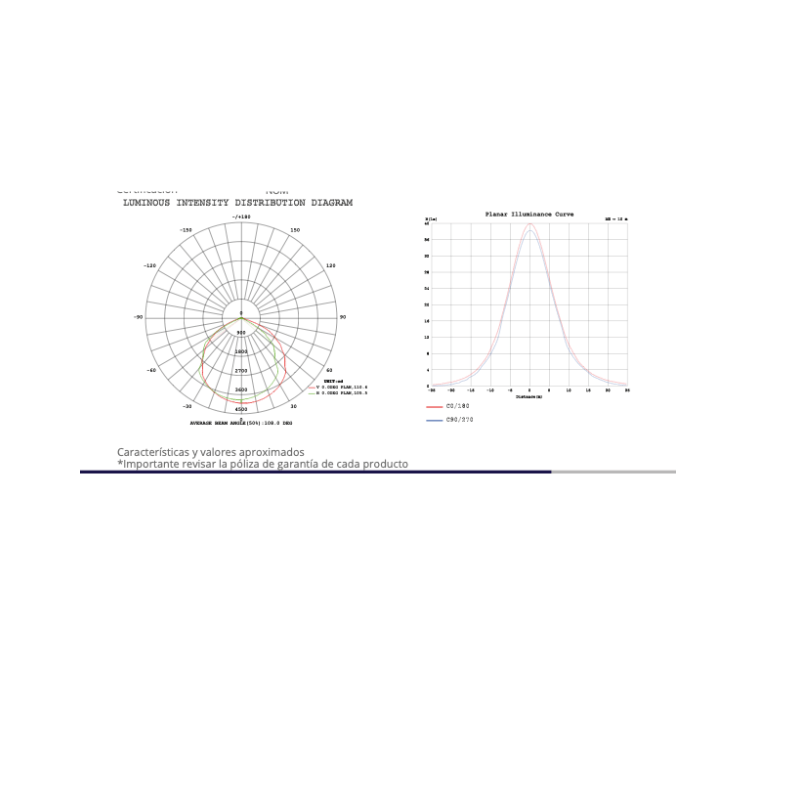 Reflector Led 100W 12,700LM 85 - 305V 6500K IP65 - Wattko